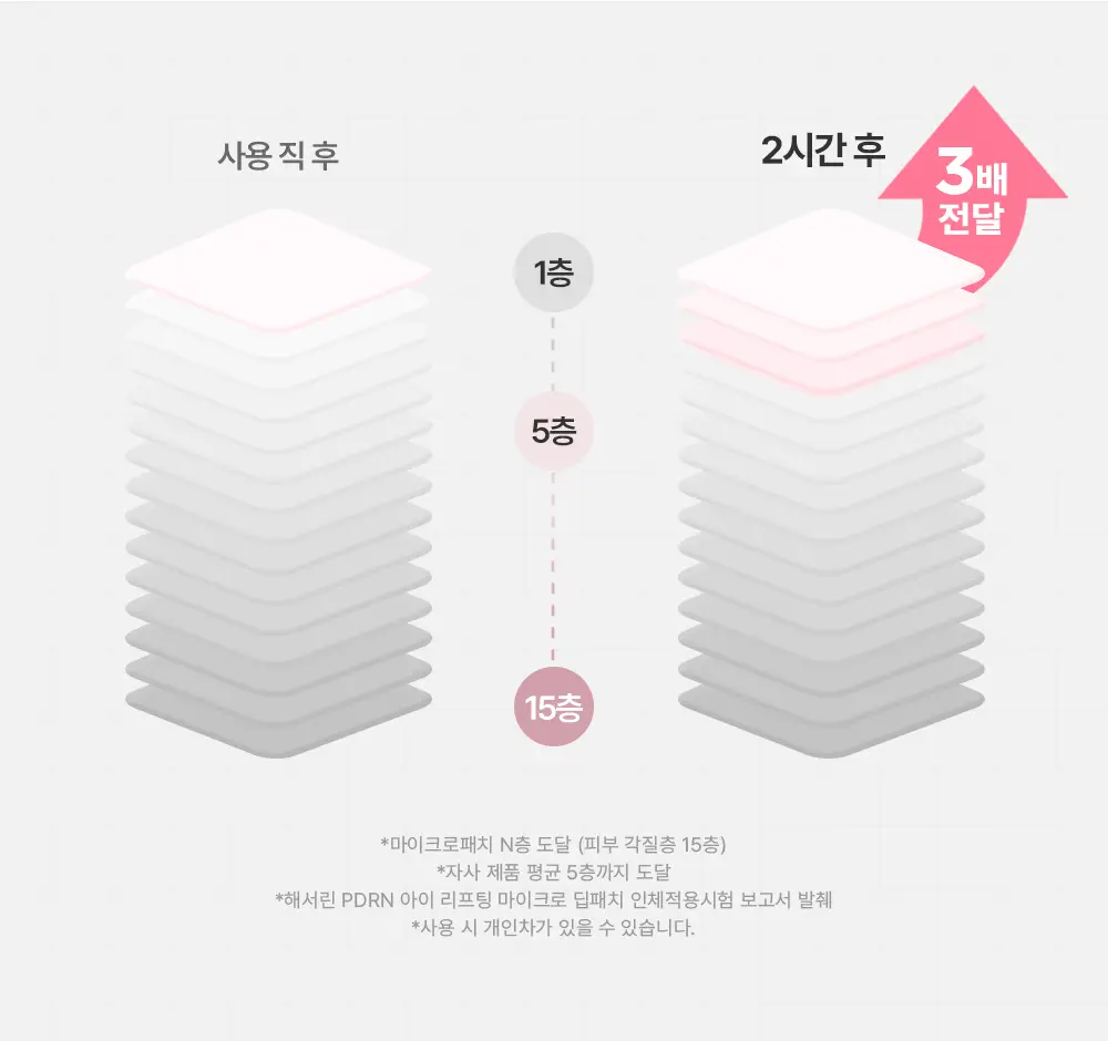 [눈밑 + 눈꼬리 동시케어] 해서린 PDRN 아이 리프팅 마이크로 딥패치 2매입 상세페이지 21